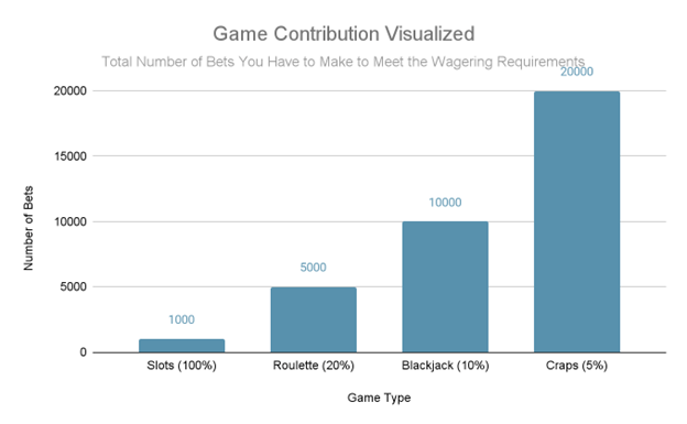 Game Contribution Visualized